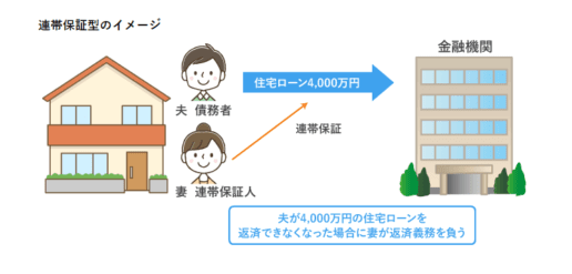 住宅ローンを連帯債務で借入する場合のメリット デメリットと注意事項 みんなのローン キャッシング応援サイト 住宅ローンを連帯債務で借入する場合のメリット デメリットと注意事項 みんなのローン キャッシング応援サイト