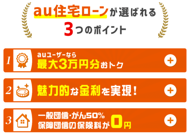 au住宅ローンならauユーザ以外でもお得に利用できる