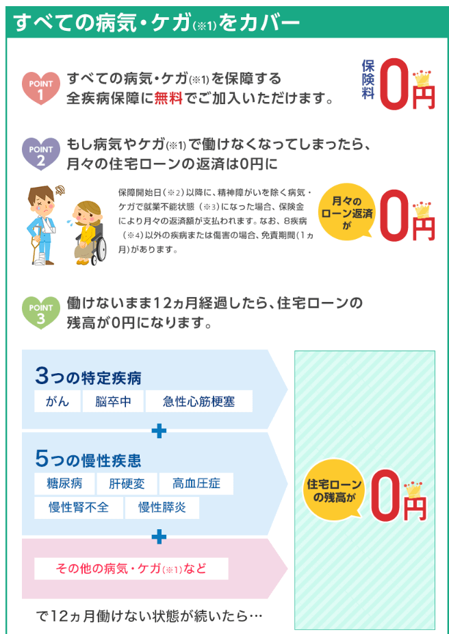 住信sbiネット銀行 住宅ローンの審査基準は厳しいの 住宅ローンを借入する方法を解説します 住信sbiネット銀行 住宅ローンの審査基準は厳しいの 住宅ローンを借入する方法を解説します